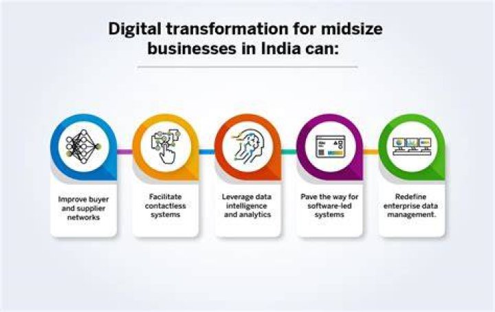 Exploring SDES.in: A Comprehensive Guide to the Indian Digital Ecosystem