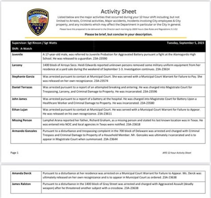 Exploring the Alamogordo Police: Guardians of Community Safety