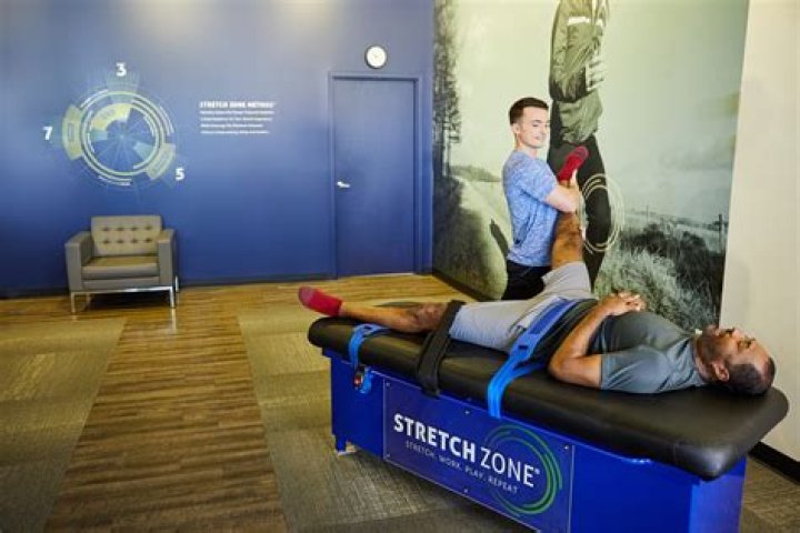 Exploring the Benefits and Elements of the Stretch Zone