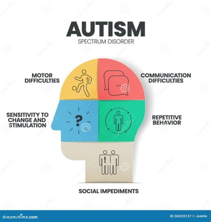 Exploring the Connection: Can Formula 1 Be Connected to Autism?