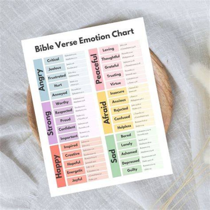 Exploring the Depths of Bible Rizz Verses: A Journey of Inspiration and Understanding