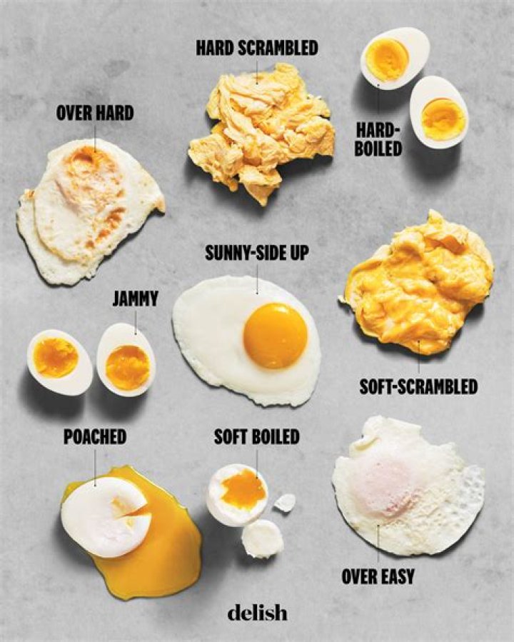 Exploring the Different Types of Fried Eggs: A Culinary Delight
