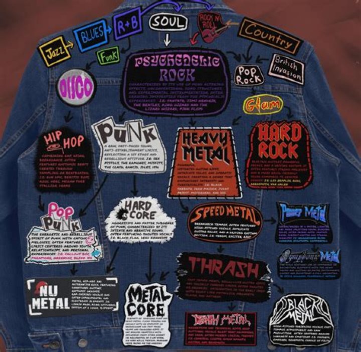 Exploring the Diverse World of Metal Genres