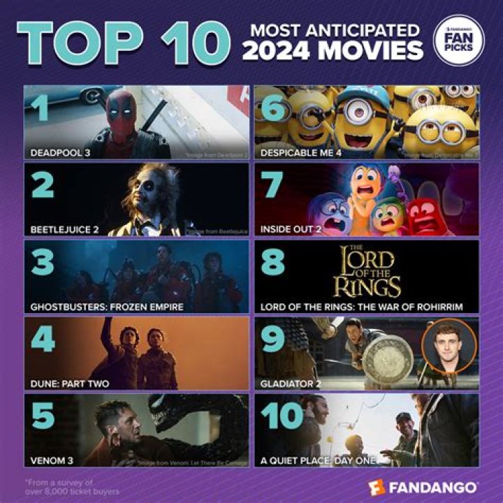 Exploring the Fascinating World of Movies: A Comprehensive Guide