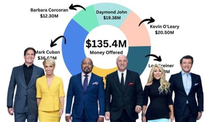 Exploring the Fascinating World of Shark Tank Net Worth