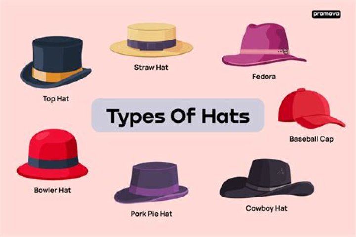 Exploring the Impact and Significance of Trump Hats: A Comprehensive Overview