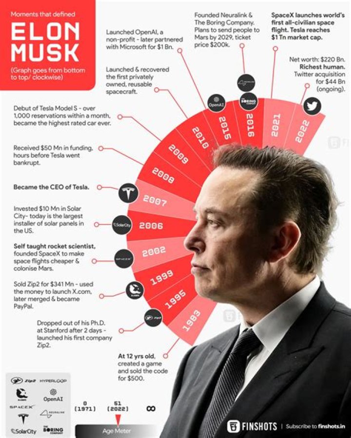 Exploring the Influence of Elon Musk: The Groffin Musk Phenomenon