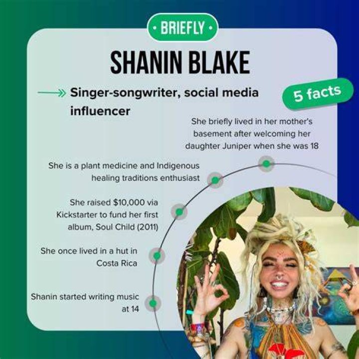 Exploring the Intriguing World of Shanin Blake: Art, Life, and Controversy
