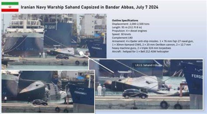 Exploring the Iranian Navy Frigate IRIS Sahand: A Comprehensive Overview