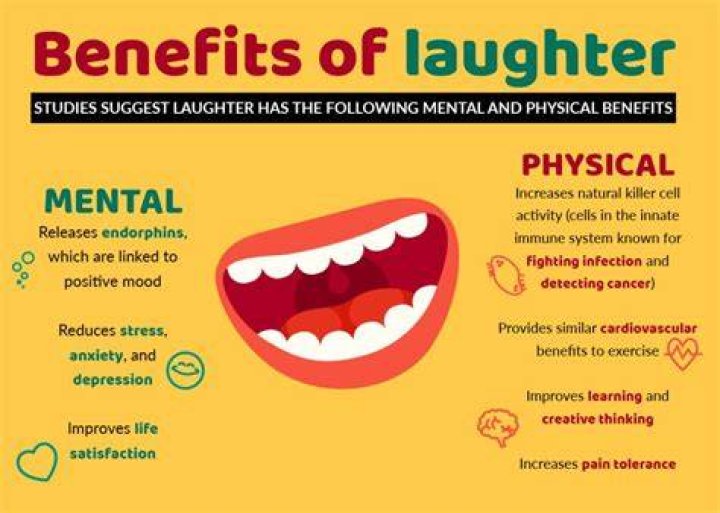 Exploring the Joy of Fun: A Comprehensive Guide to Embracing Laughter and Enjoyment
