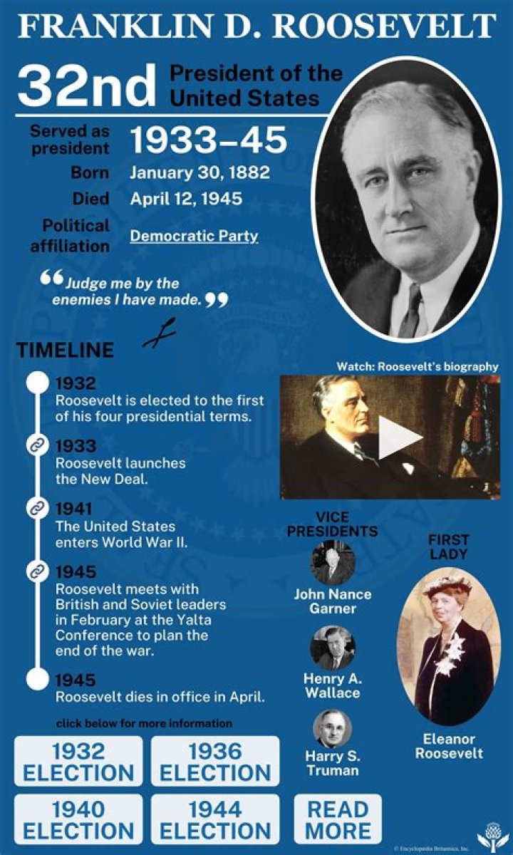 Exploring the Legacy of the 32nd US President: Franklin D. Roosevelt