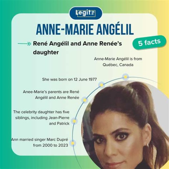 Exploring the Life and Career of Anne-Marie Angélil