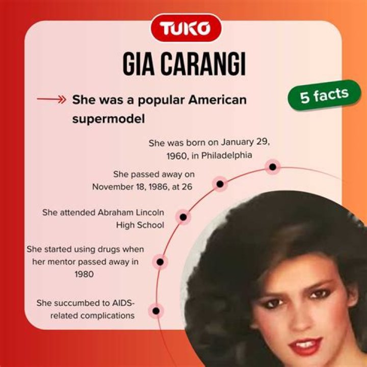 Exploring the Life and Career of Gia Carangi: A Model's Journey