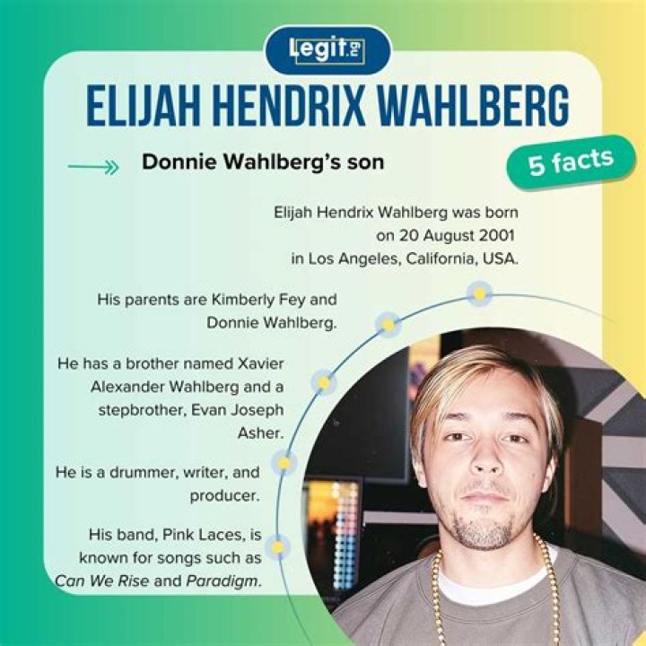 Exploring the Life and Legacy of Elijah Hendrix Wahlberg