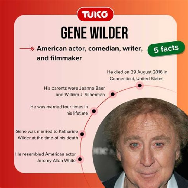 Exploring the Life and Legacy of Gene Wilder's Grandson