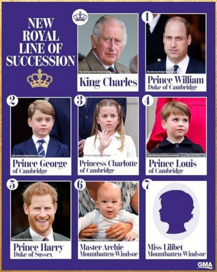 Exploring the Lives of Prince Harry's Kids: A Royal Perspective