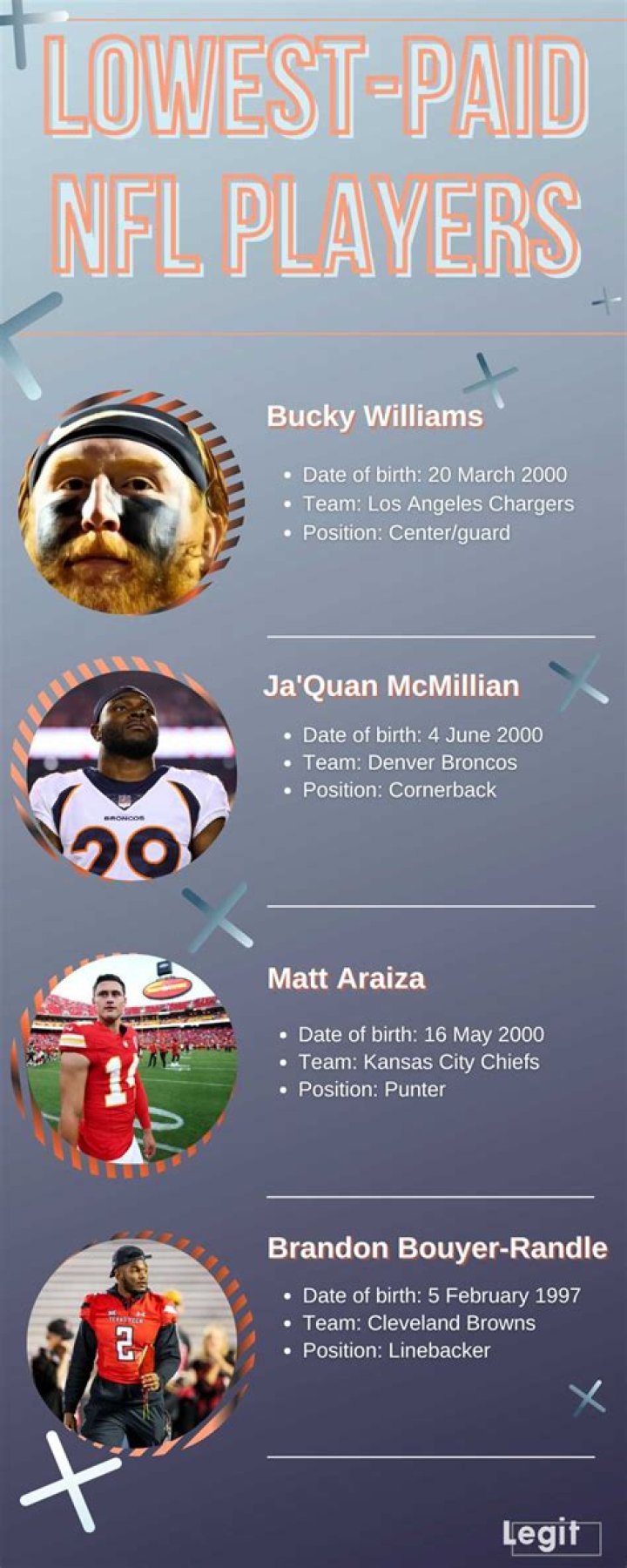 Exploring the Lowest Paid NFL Player: Insights and Implications
