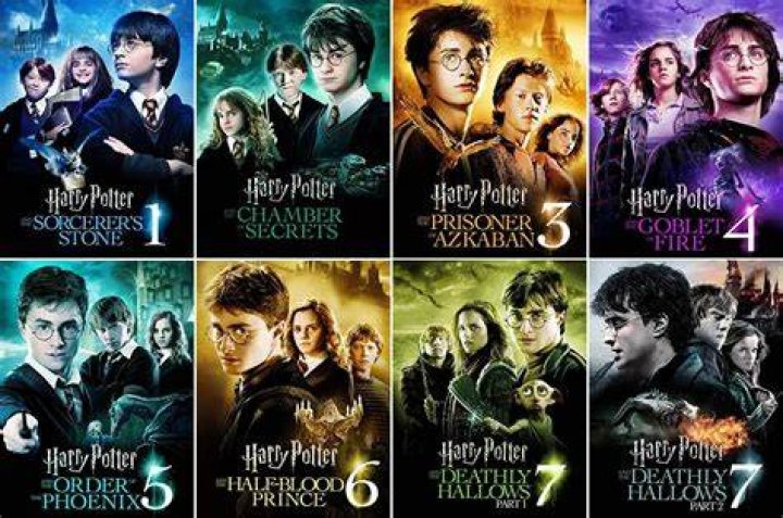 Exploring the Magic: A Comprehensive Guide to Harry Potter Type Movies
