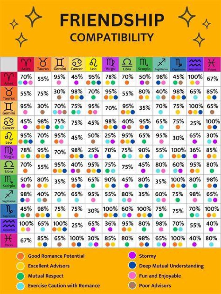 Exploring the Mysteries of the May 27 Zodiac: Insights, Traits, and Compatibility
