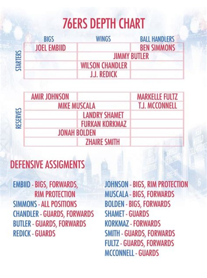 Exploring the Philadelphia Sixers Depth Chart: A Comprehensive Overview