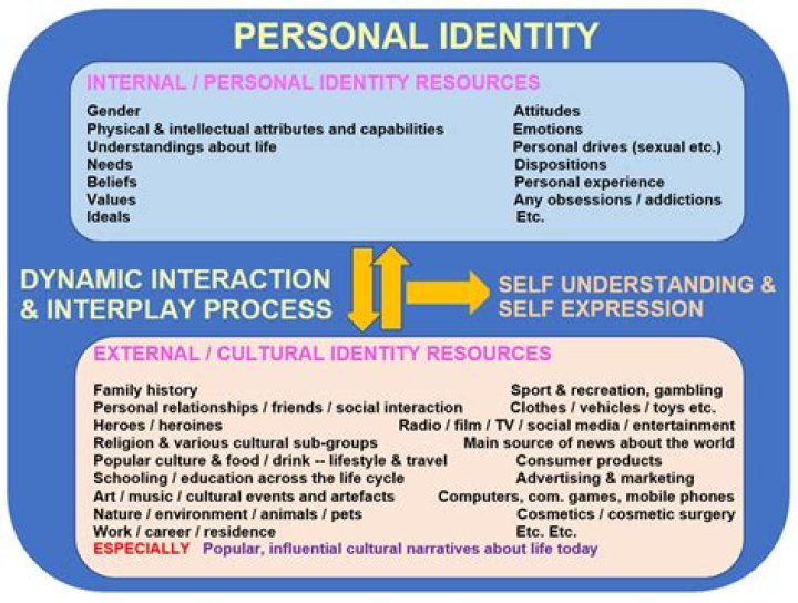 Exploring the r/ftm Community: A Journey of Identity and Support
