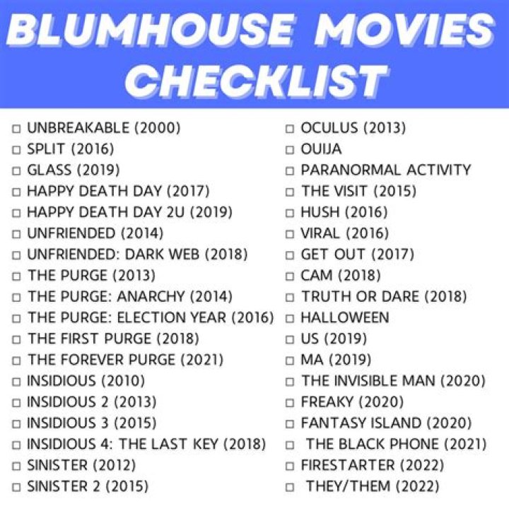 Exploring the Thrills of Blumhouse Movies: A Comprehensive Guide