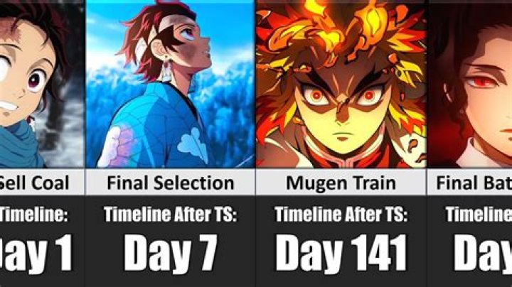 Exploring the Timeline of Demon Slayer: What Years Did It Take Place?