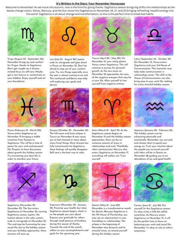 Exploring the Traits and Implications of the November 28 Zodiac