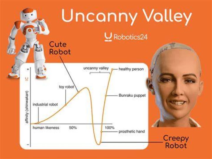Exploring the Uncanny Valley: Why It’s Scary and What It Means for Us