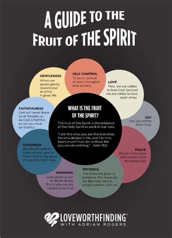 Exploring the Wonders of Love Fruit: A Comprehensive Guide