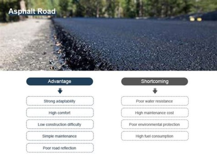Exploring the World of Asphalt Roads: Construction, Benefits, and Future Trends