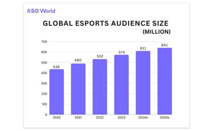 Exploring the World of Esports: A Comprehensive Guide