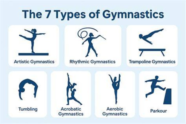 Exploring the World of Olga Gymnastics: A Complete Guide