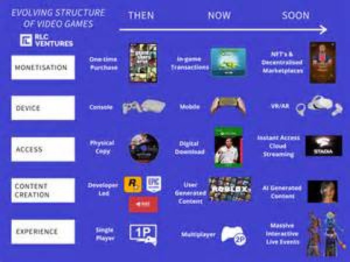 Exploring Valkrae: The Rise of a Gaming Icon