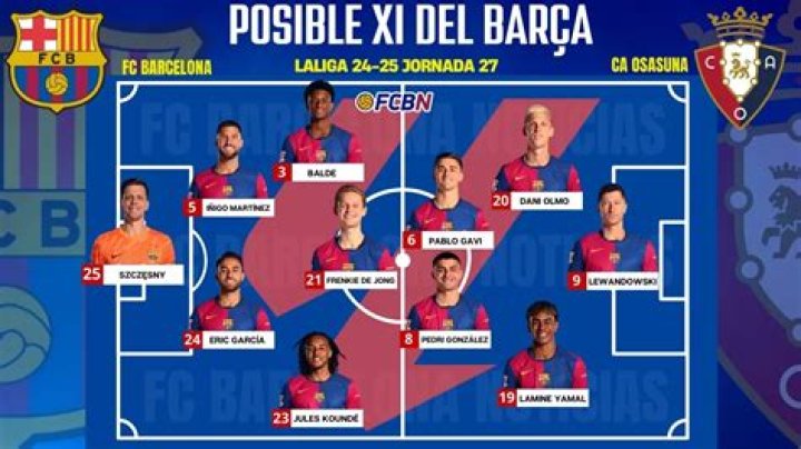 FC Barcelona vs Osasuna Lineups: A Comprehensive Guide