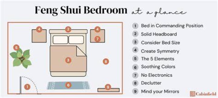Feng Shui: Where to Put Your Bed for Optimal Energy Flow