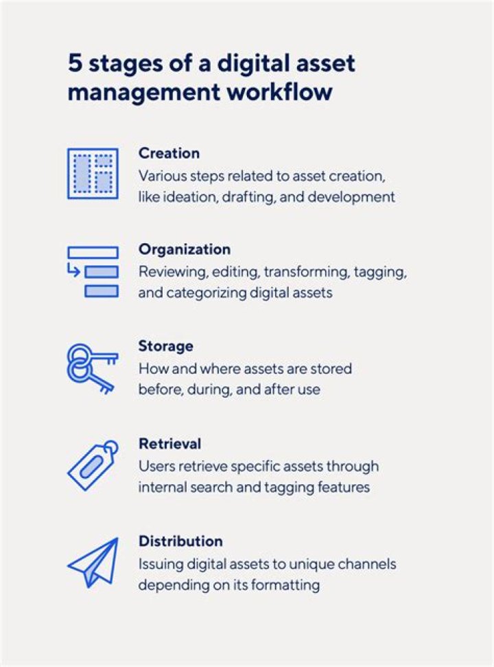 Flistor: The Future of Digital Asset Management