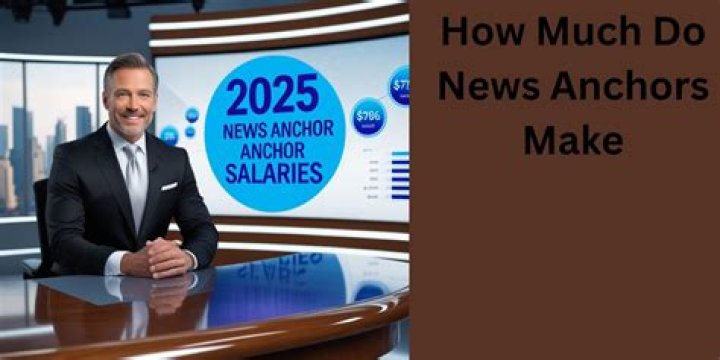 Fox News Morning Anchors: A Comprehensive Guide