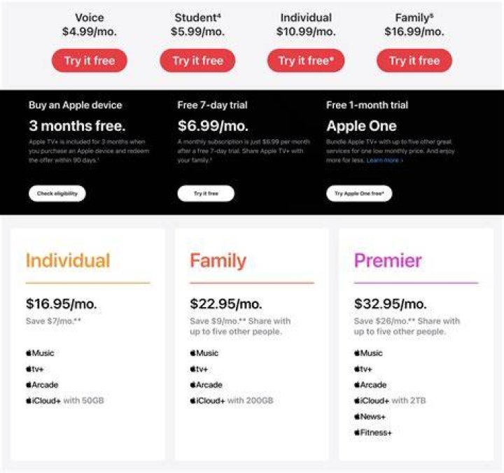 Free Apple Music Target: Your Ultimate Guide to Enjoying Music Without Spending a Dime