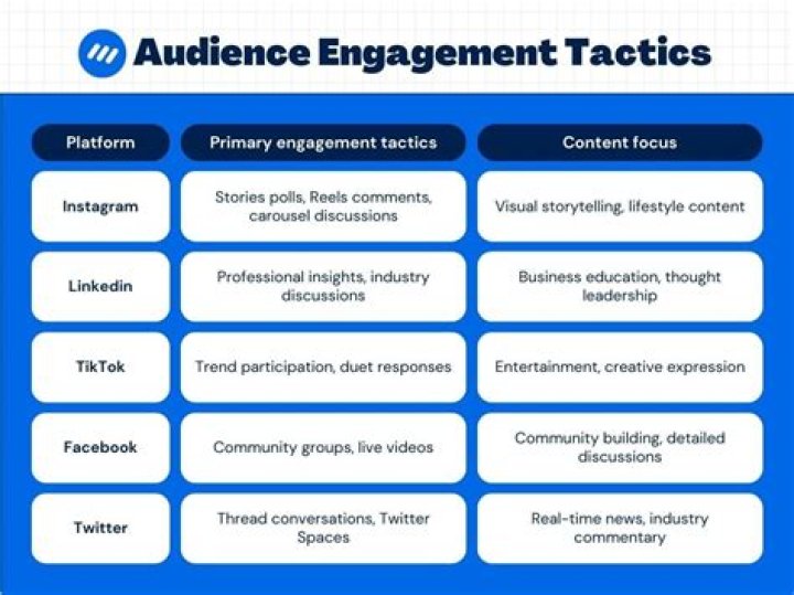 Fueling Communication: The Power of "Yous" for Audience Engagement