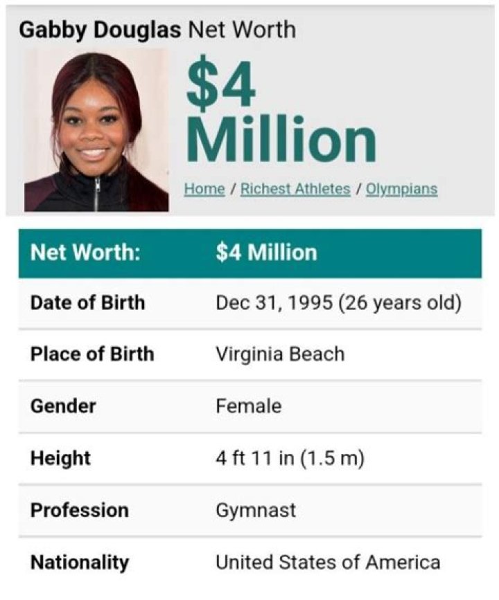 Gabby Douglas Net Worth: Financial Growth, Achievements, and Impact