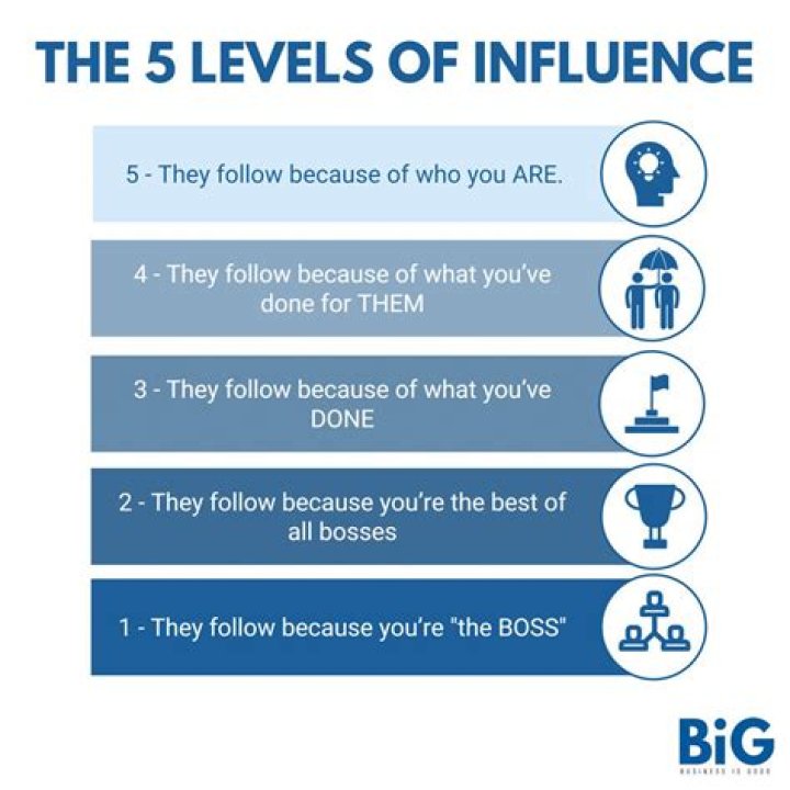 Gary LaBarbera: A Profile of Leadership and Influence