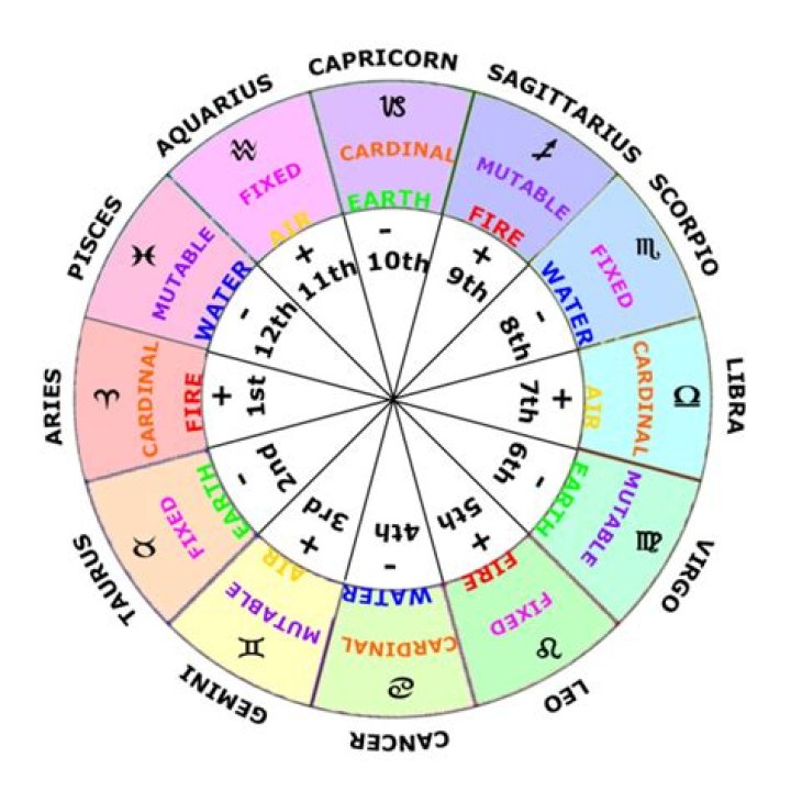Gemini vs Capricorn: Understanding the Astrological Dynamics