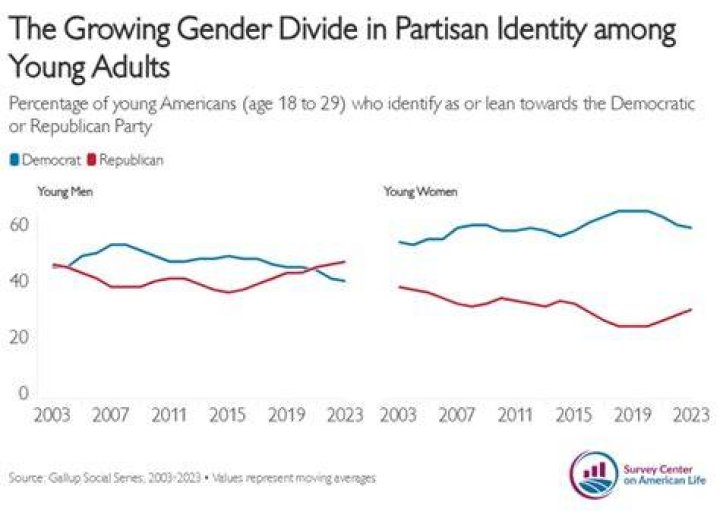 Gender of Young Ma: Insights and Understanding