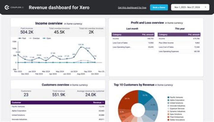Generate Buzz with The Mad Optimist Revenue: An In-Depth Analysis