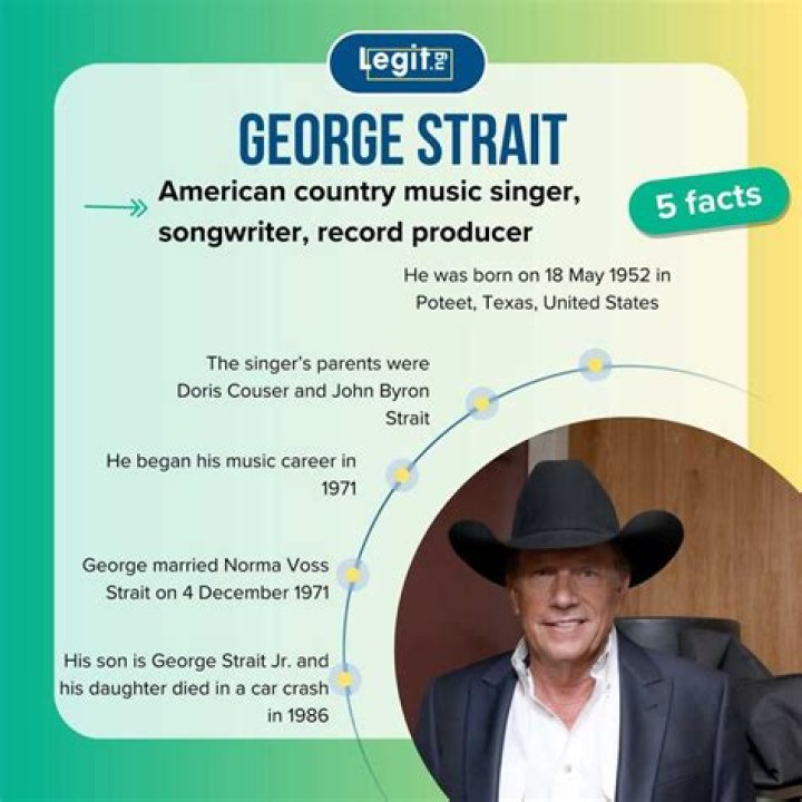 George Strait Height: Understanding the Country Legend’s Stature