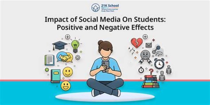 Goes Tap Tap Tap in a Texting App: Understanding the Impacts and Trends