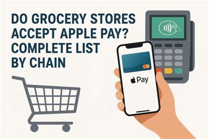 Grocery Stores That Accept Klarna Payment: A Comprehensive Guide