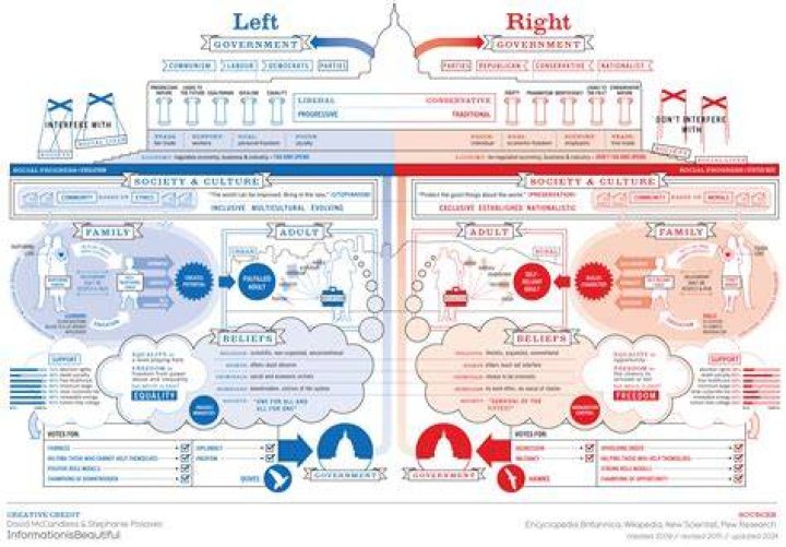Gus Walz and Trump: A Comparison of Policies and Ideologies