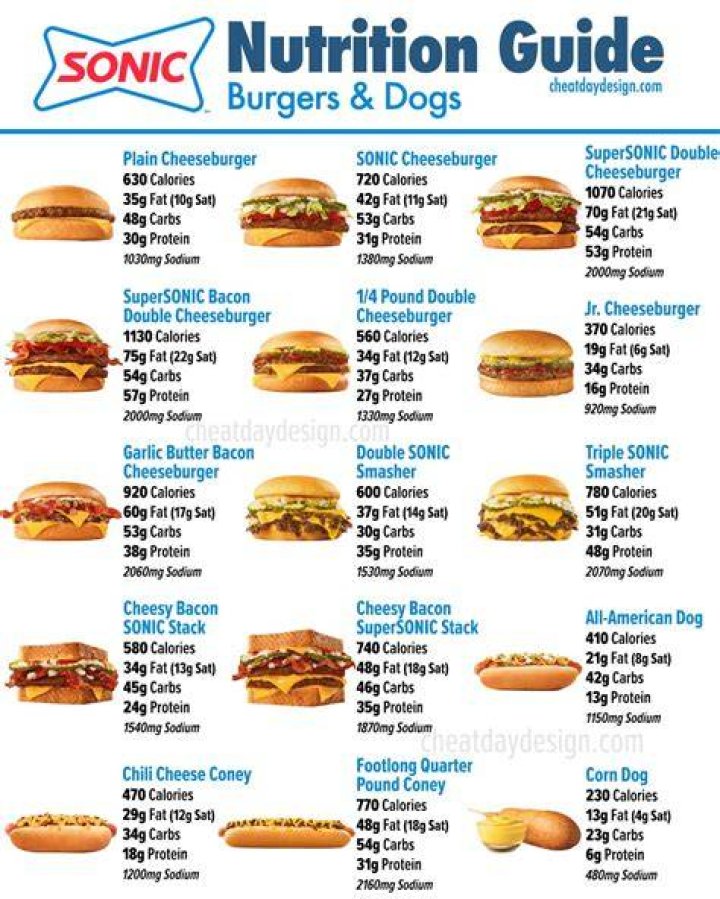 Healthy Food Options at Sonic: A Comprehensive Guide